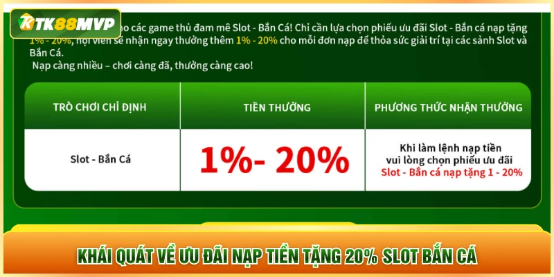 Khái quát về ưu đãi nạp tiền tặng 20% Slot - Bắn cá Khái quát về ưu đãi nạp tiền tặng 20% Slot - Bắn cá