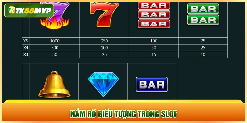 Nắm rõ biểu tượng trong slot Nắm rõ biểu tượng trong slot