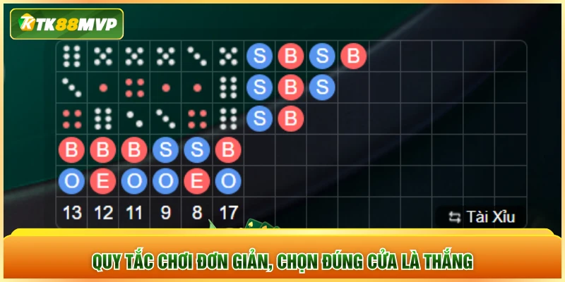 Quy tắc chơi đơn giản, chọn đúng cửa là thắng Quy tắc chơi đơn giản, chọn đúng cửa là thắng