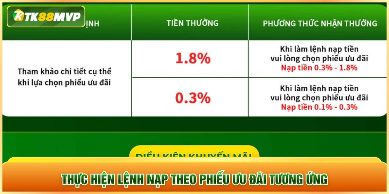 Thực hiện lệnh nạp theo phiếu ưu đãi tương ứng Thực hiện lệnh nạp theo phiếu ưu đãi tương ứng